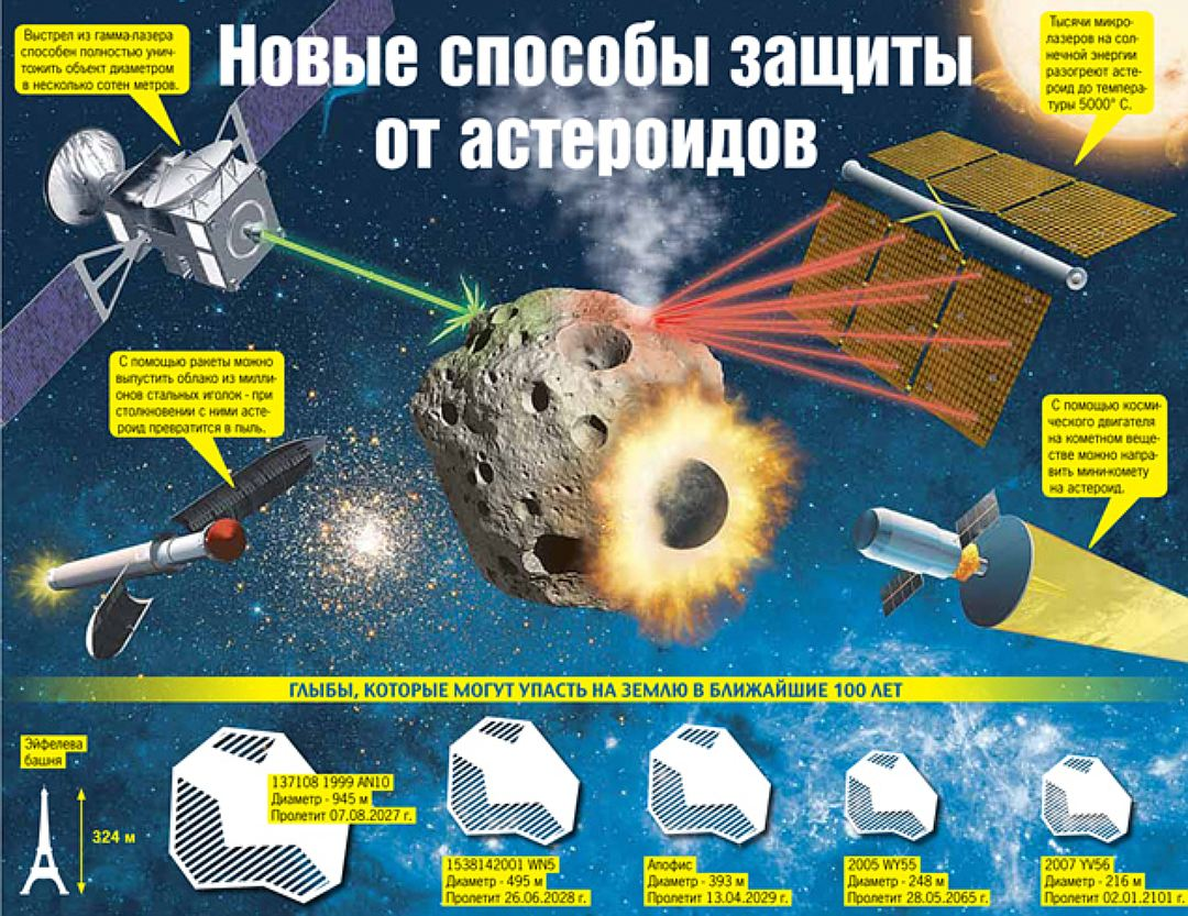 Презентация на тему современные способы космической защиты от метеоритов