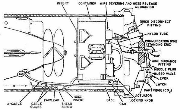Первая шланговая катушка телеуправления (лодочная) – торпеда Mk37 mod.3 (1968г.)