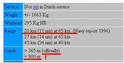 Информация с сайта подводников ВМС Нидерландов